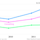 Image for article titled Wall Street pay for Stanford MBAs is exploding, while Silicon Valley salaries plateau